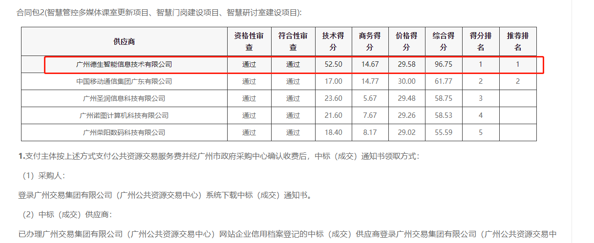 AG亚娱集团官方喜提大标！ 智慧校园一卡通，助力广州市技师学院校园信息化建设